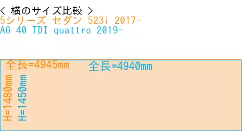#5シリーズ セダン 523i 2017- + A6 40 TDI quattro 2019-